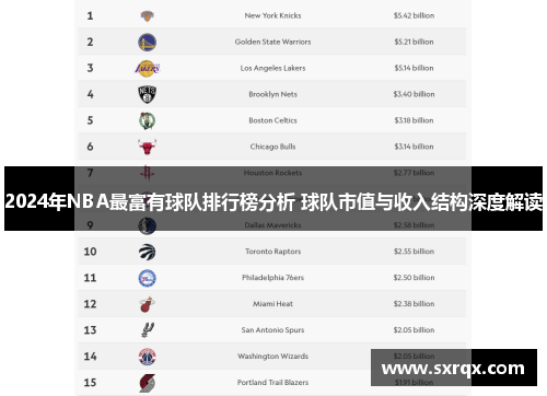 2024年NBA最富有球队排行榜分析 球队市值与收入结构深度解读