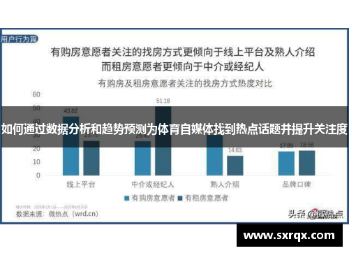 如何通过数据分析和趋势预测为体育自媒体找到热点话题并提升关注度