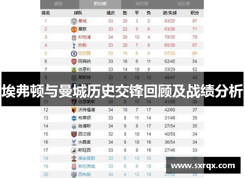 埃弗顿与曼城历史交锋回顾及战绩分析